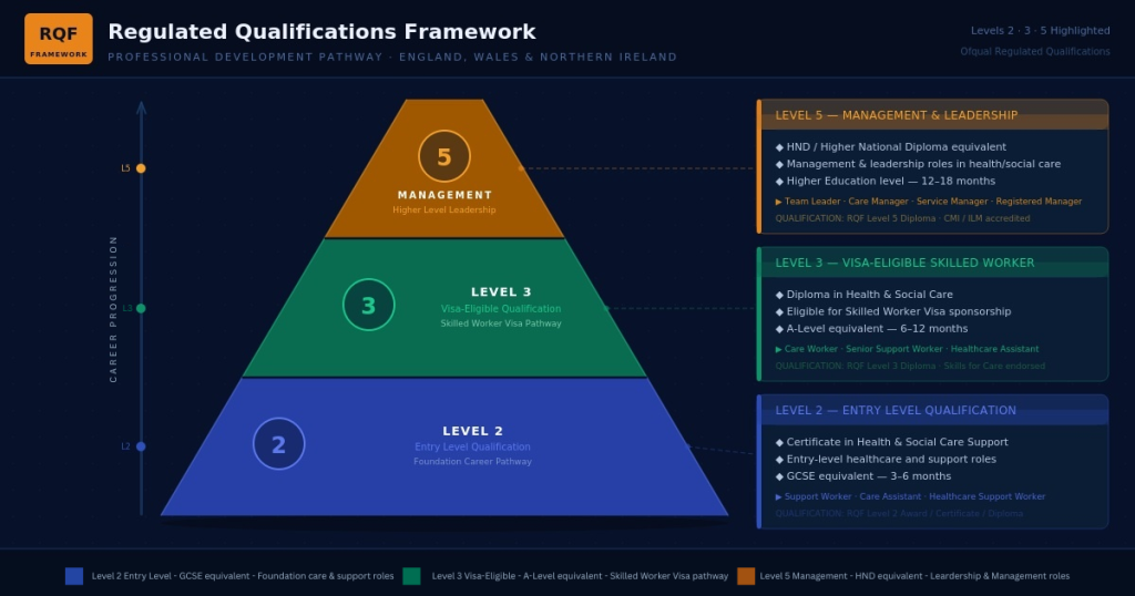 UK-health-and-care-worker-visa-success-framework